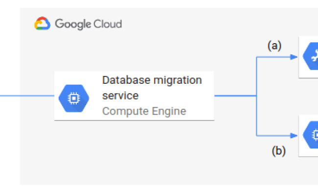 Database Migration: Concepts And Principles (Part 1) | Cloud Architecture Center | Google Cloud