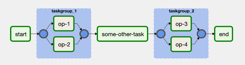 Group Tasks Inside Dags Cloud Composer Google Cloud - Download Classic Space Wallpaper | 8K