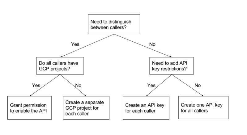 Api Keys Decisionrules - Professional HD Gradient Patterns | Free Download