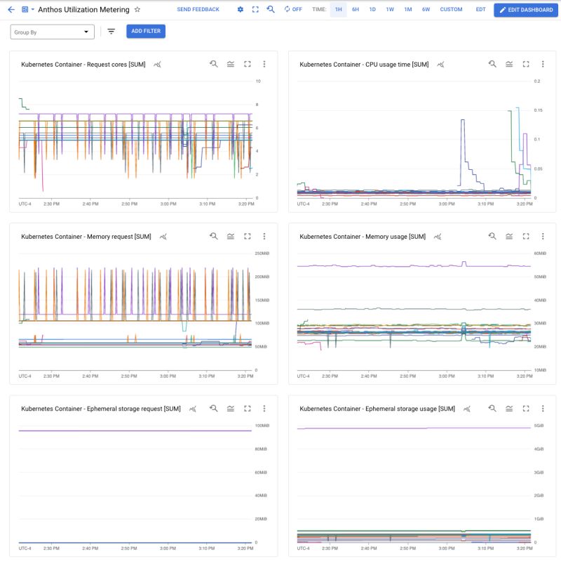 Creating Dashboards Google Distributed Cloud Software Only For Vmware Google Cloud - Download Modern Light Background | Ultra HD