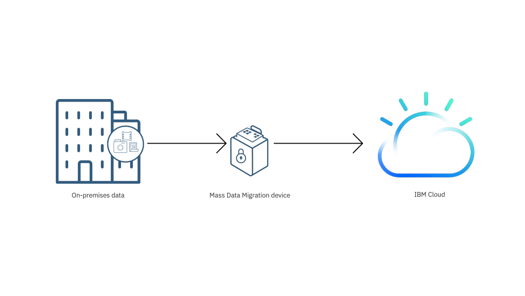 Ibm Cloud