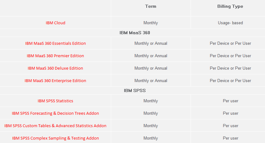 Ibm Common Service Pdf - Vintage Backgrounds - Perfect 4K Collection