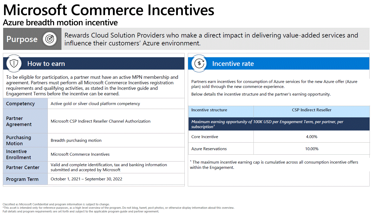 Microsoft Commerce Incentive Program Microsoft Cloud - Best Geometric Images in 4K