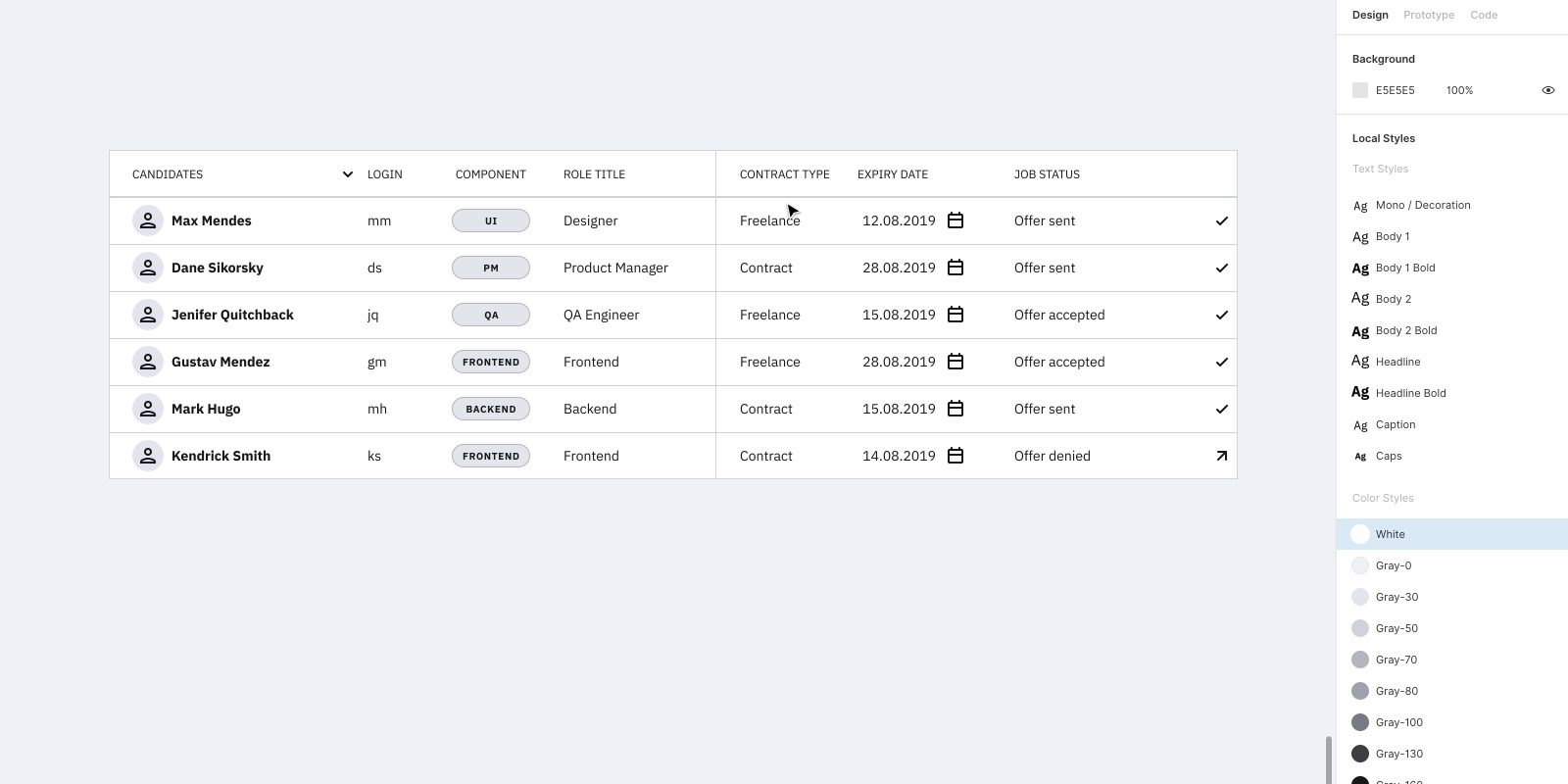 Kita bermain langsung di figma, kamu akan belajar langkah demi langkah membuat style guide dan component library menggunakan teknik . Creating Tables In Figma Smashing Magazine