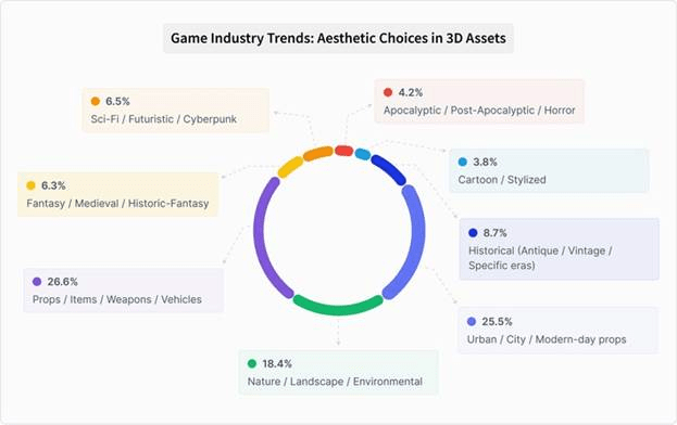 CGTrader 3D model sales trends