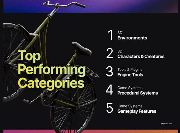 FAB 3D model sales trends