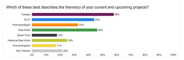 Unity Asset Store 3D model sales trends