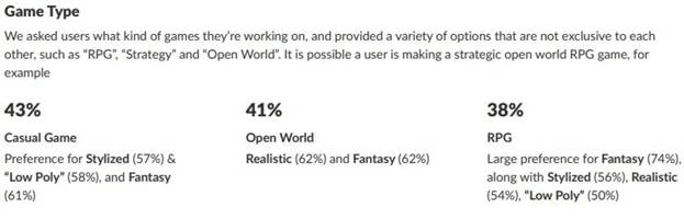 Unity Asset Store Sales Statistics