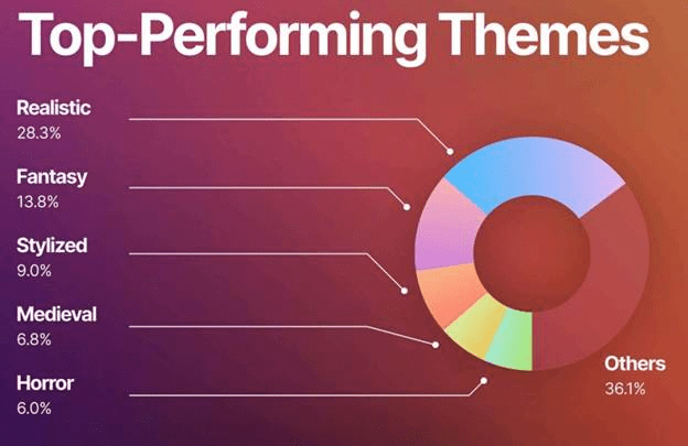 FAB Sales Statistics