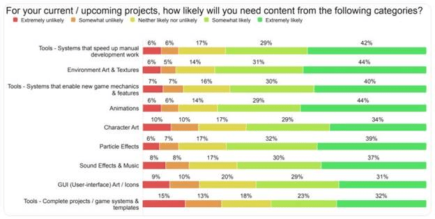 Unity Asset Store Sales Statistics