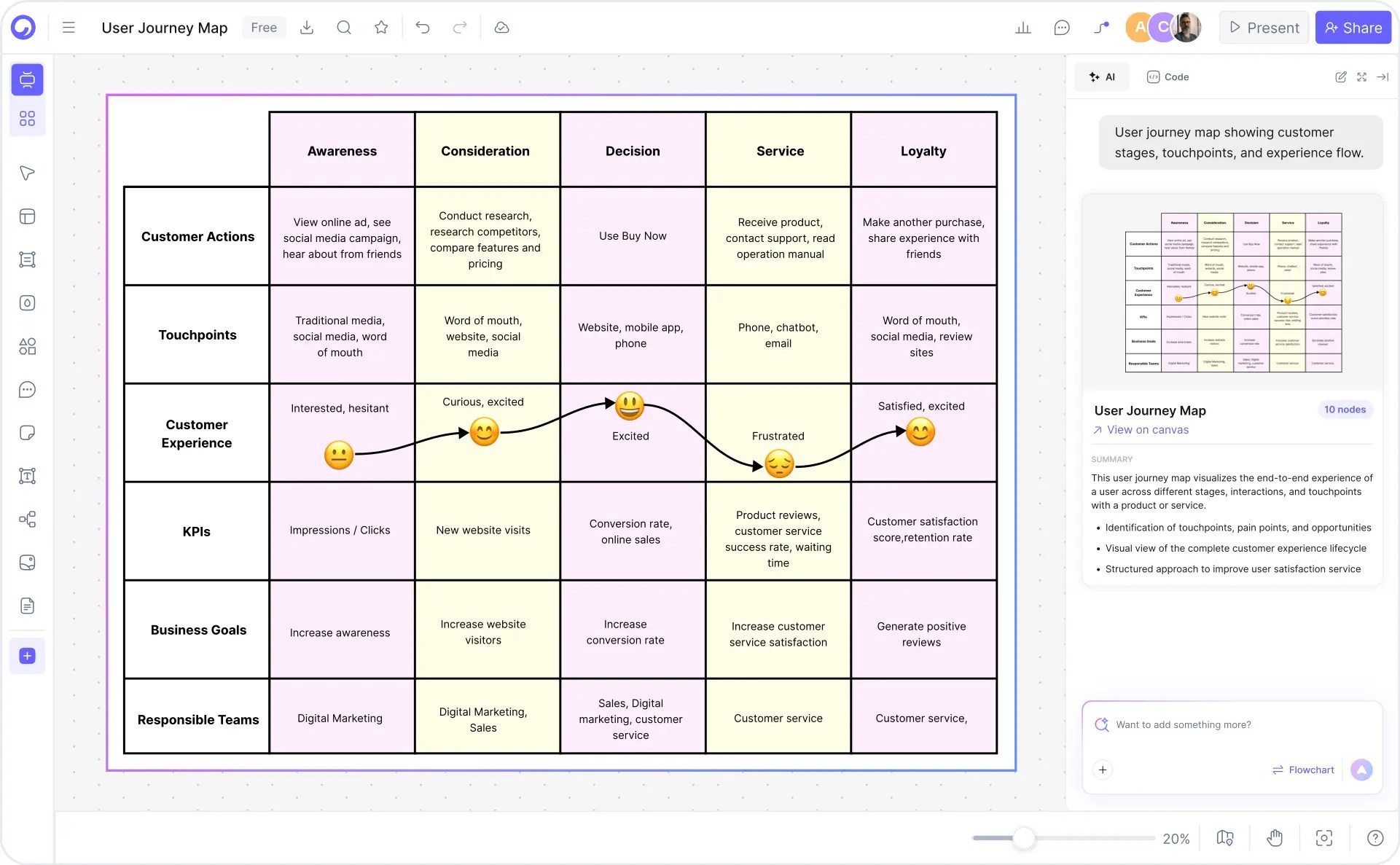 User Journey Map Maker AI Powered Cloudairy How To Create User Journey Map.webp