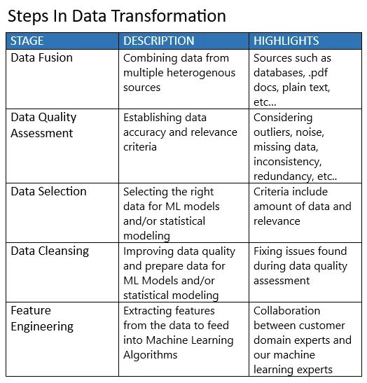 Difference Between Data Cleansing And Data Transformation - Best City Backgrounds in 4K