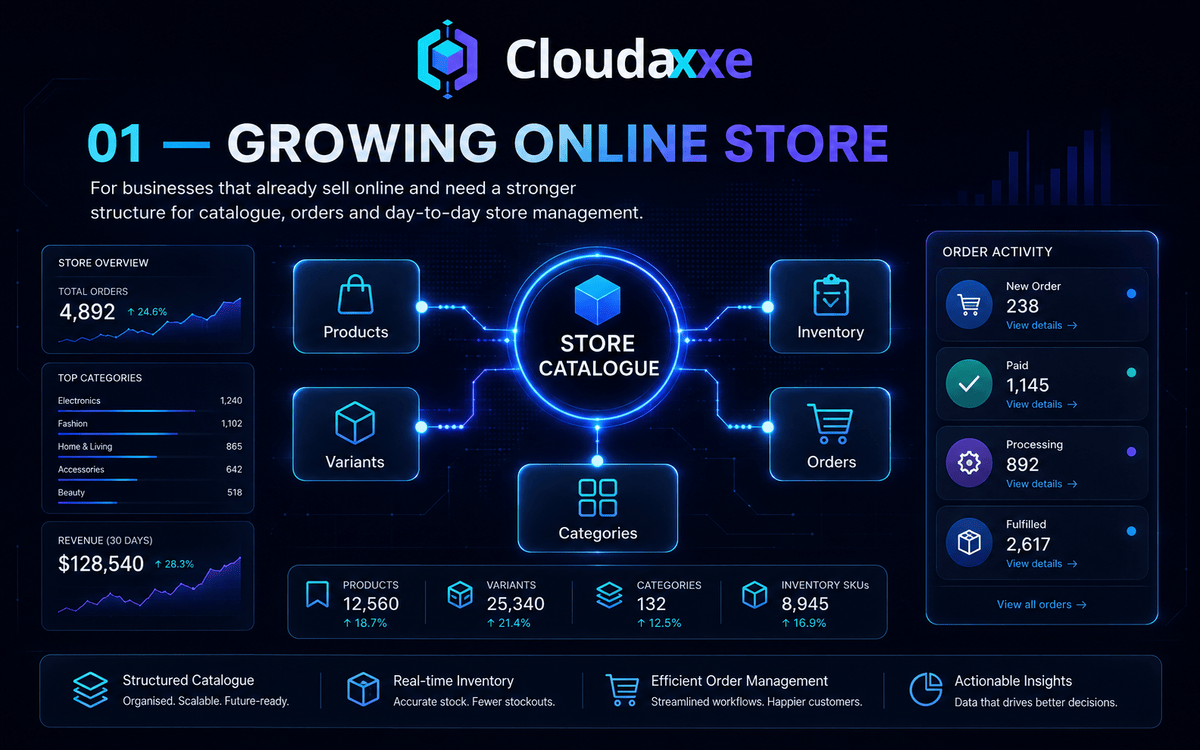 Growing online store commerce operations