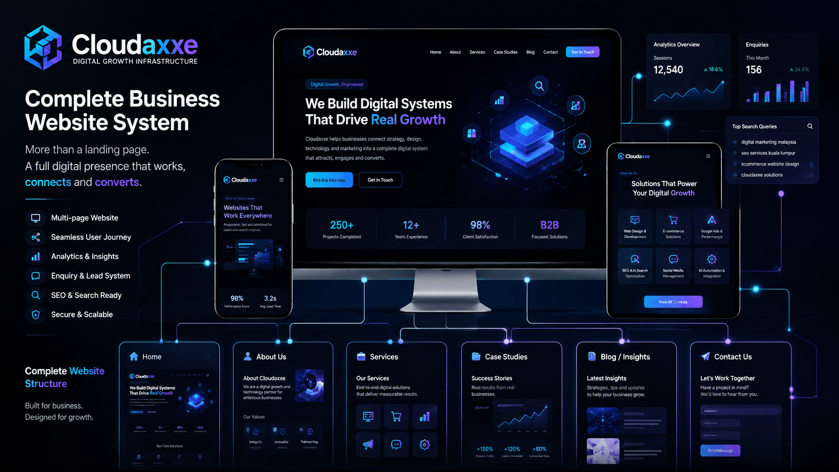 Cloudaxxe Business Essential website system