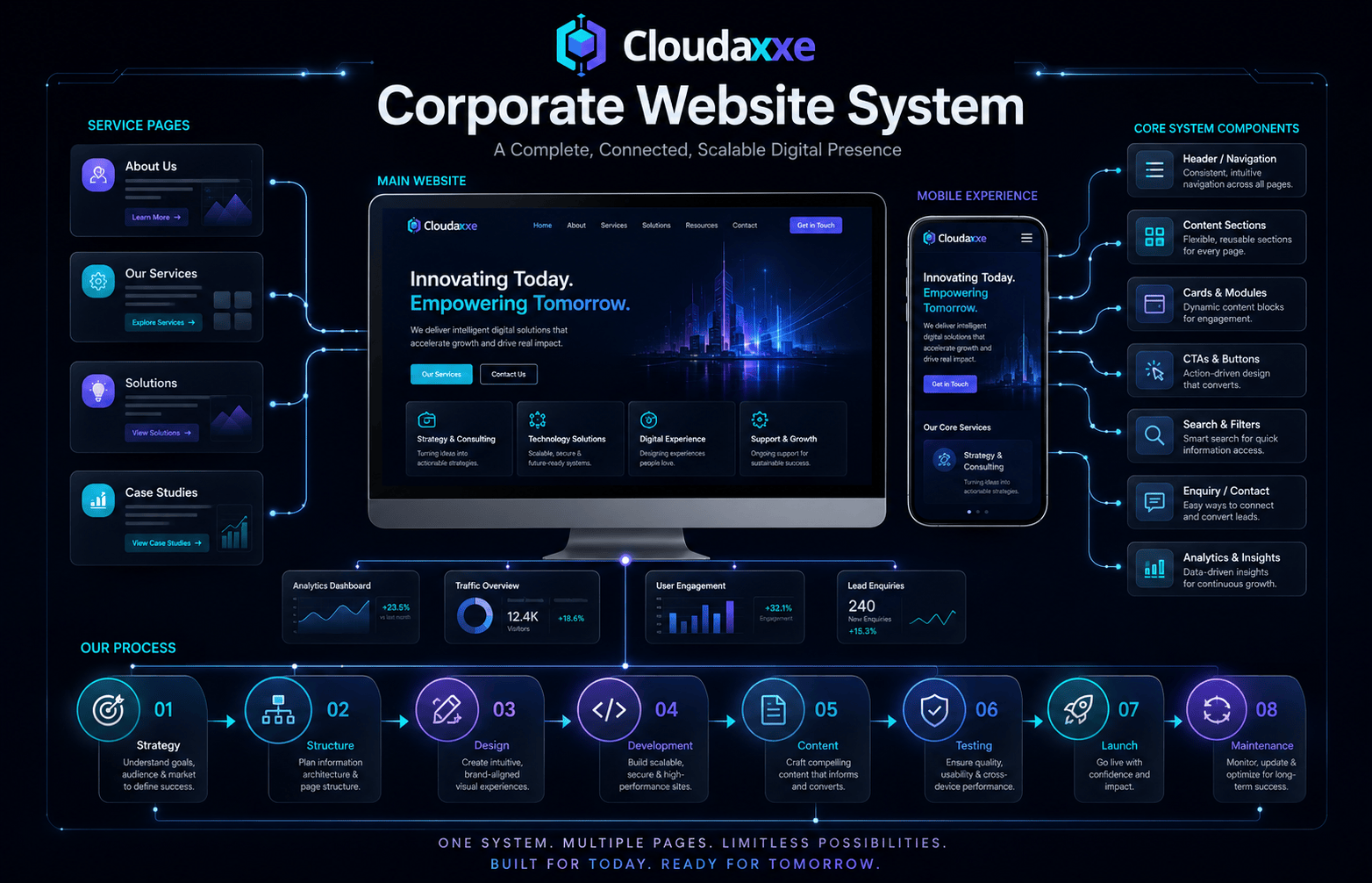 Cloudaxxe Corporate Professional website system