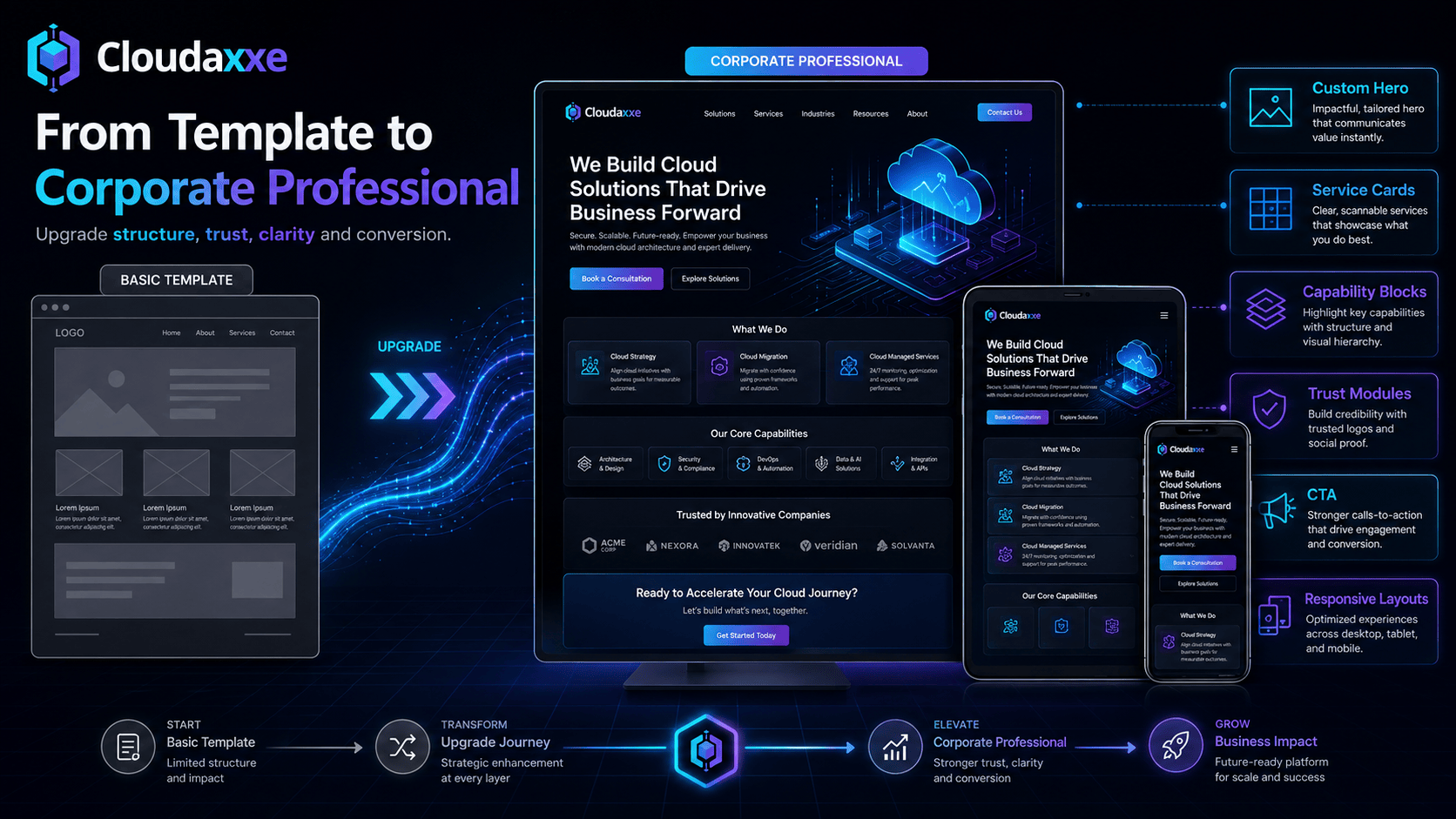 Cloudaxxe custom UI system