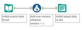 Data Warehousing Slow Changing Dimension Scd - Vintage Design Collection - Mobile Quality