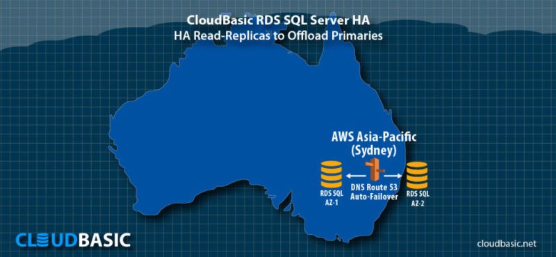 Ha With Dr In Aws For Ms Sql Server Standard Edition - Best Landscape Images in High Resolution