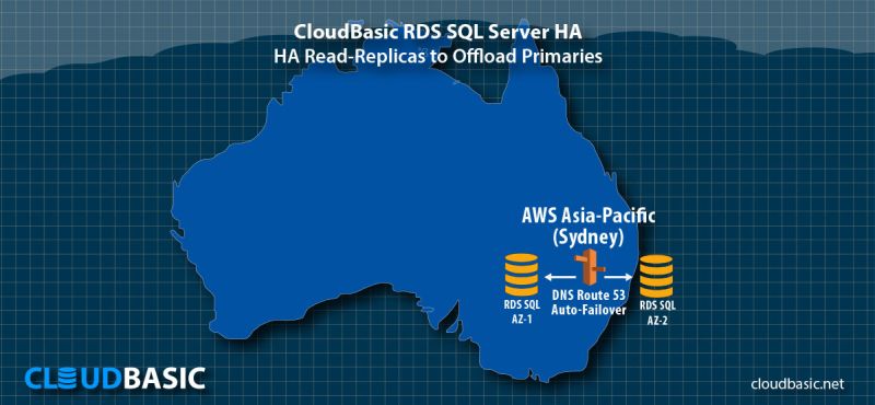 Case Studies Cloudbasic Rds Multi Az Ar For Sql Server Ha Dr - City Wallpapers - Creative Desktop Collection