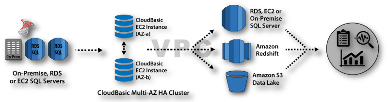 Get Started Create Rds Sql Server Read Replicas Redshift Replicas - 8K Sunset Photos for Desktop