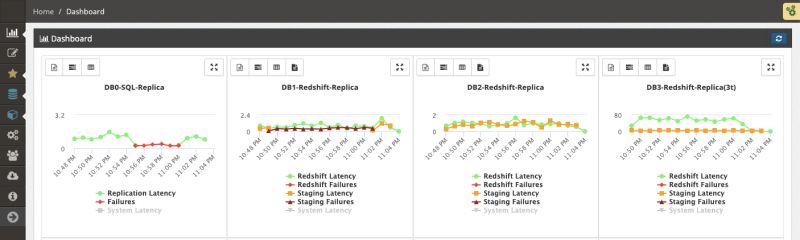 Case Studies Cloudbasic Rds Multi Az Ar For Sql Server Ha Dr - Best Vintage Illustrations in Retina