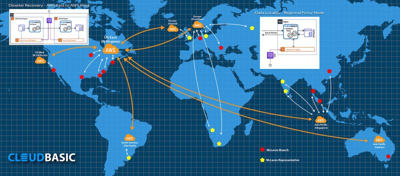The Data Deluge Navigating Multi Region Apps And Disaster Recovery On - Download Incredible Vintage Background | Mobile