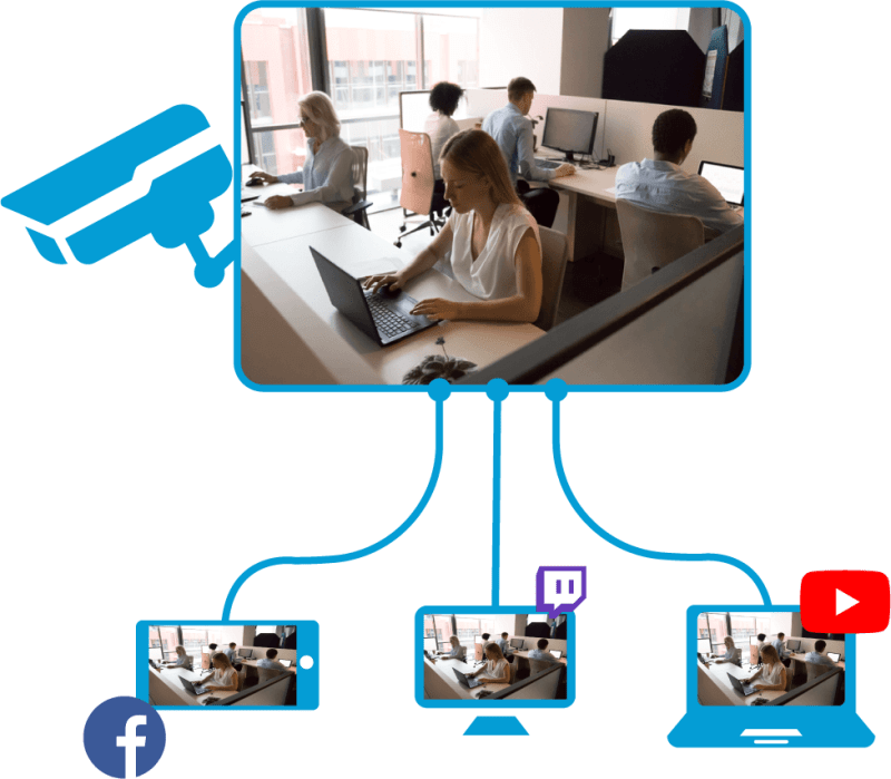 Ip Camera Streaming Stream Live With Professional Hosting Software - City Pattern Collection - High Resolution Quality