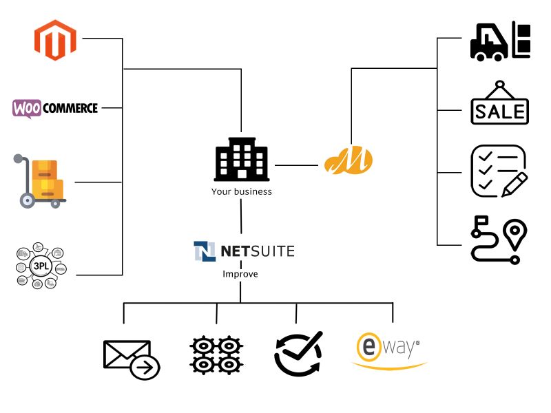 Netsuite Cloud Warehouse Management System Cloud Coders - Best Space Textures in 4K