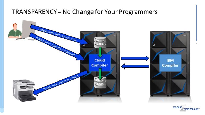Cloud Compiling About - Minimal Illustrations - Classic Full HD Collection