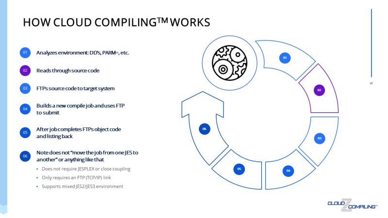 Cloud Compiling How It Works - Premium Sunset Wallpaper Gallery - Ultra HD