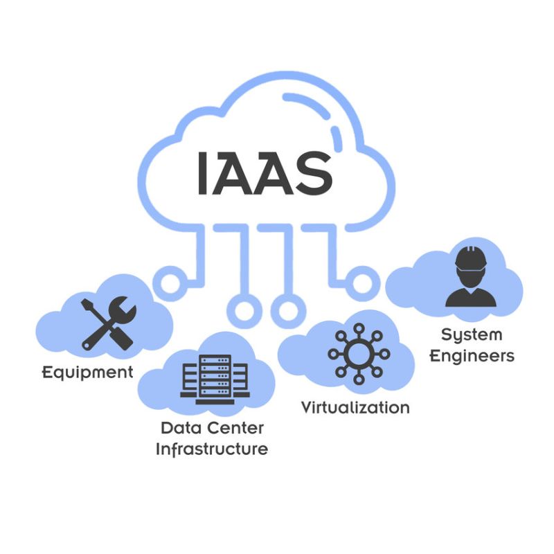 Iaas Application Examples Cloud Computing Gate - 4K Minimal Arts for Desktop