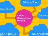 Cloud Deployment Models Cloud Computing Gate