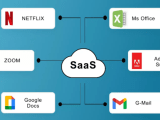 Azure Paas Examples Cloud Computing Gate