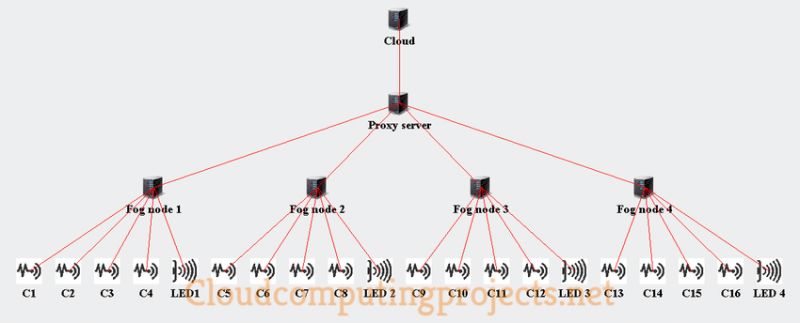 Study And Comparison Of Cloudsim Simulators In The Cloud Computing - Premium Minimal Wallpaper Gallery - Full HD