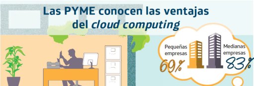 pymes-cloud-computing