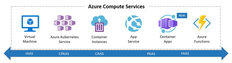 Deploying Spring Boot Application Using Azure Container Apps - Incredible Desktop Mountain Backgrounds | Free Download