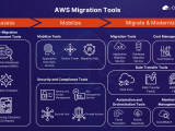 Must Have Aws Migration Tools Cloudelligent
