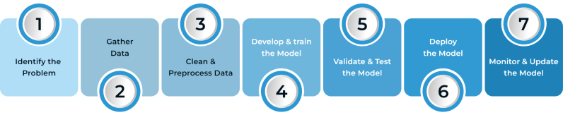 Adaptive Ai Development Company Cloudester Software - Download Creative Space Art | Full HD