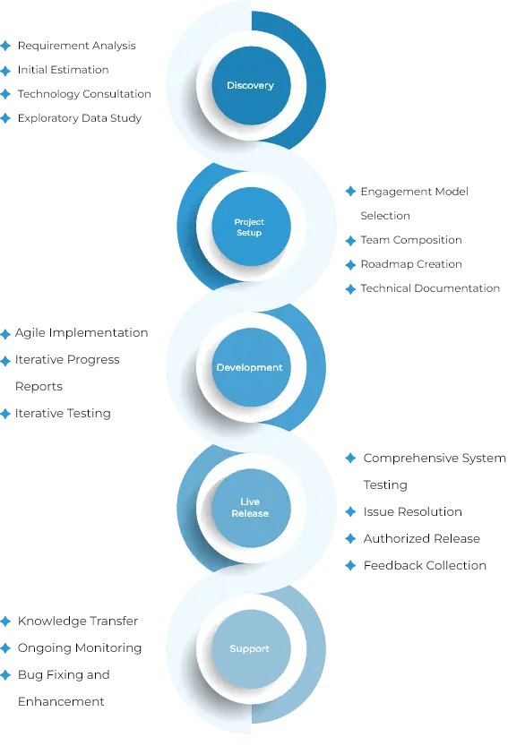 Ai Development Company Cloudester Software - Download Elegant Minimal Picture | HD