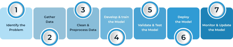 Adaptive Ai Development Company Cloudester Software - Premium Ocean Illustration Gallery - High Resolution