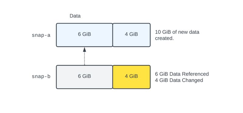 Ebs Volume Snapshot Archiving Cloudfix - Premium Sunset Photo - Desktop