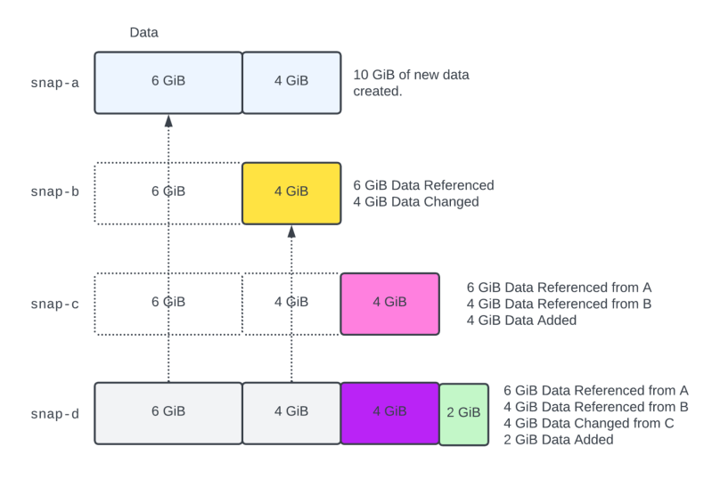 Ebs Volume Snapshot Archiving Cloudfix - Ocean Background Collection - Desktop Quality