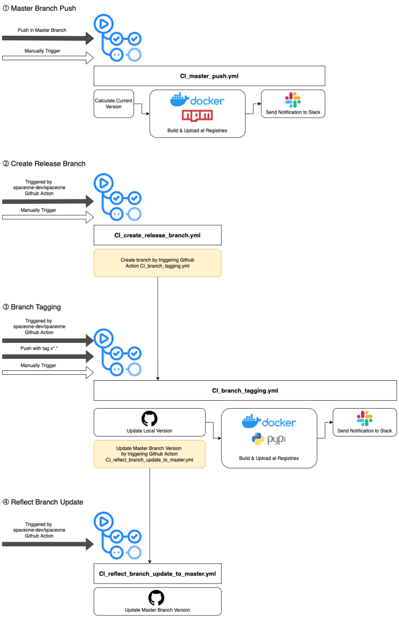Cicd Cloudforet - Mountain Illustrations - Classic Retina Collection