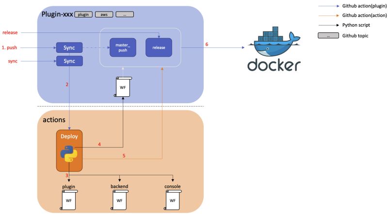 Tools Ci Cloudforet - Classic Dark Design - High Resolution
