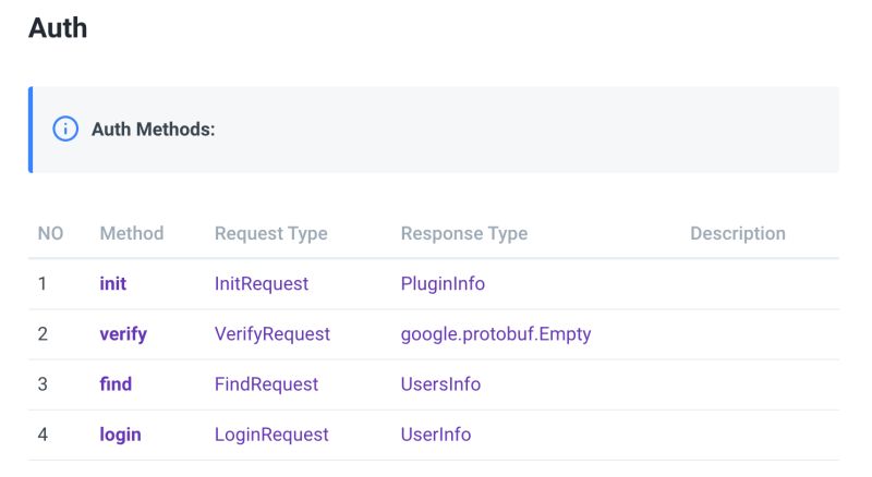 Plugin Interface Cloudforet - Mobile Vintage Arts for Desktop