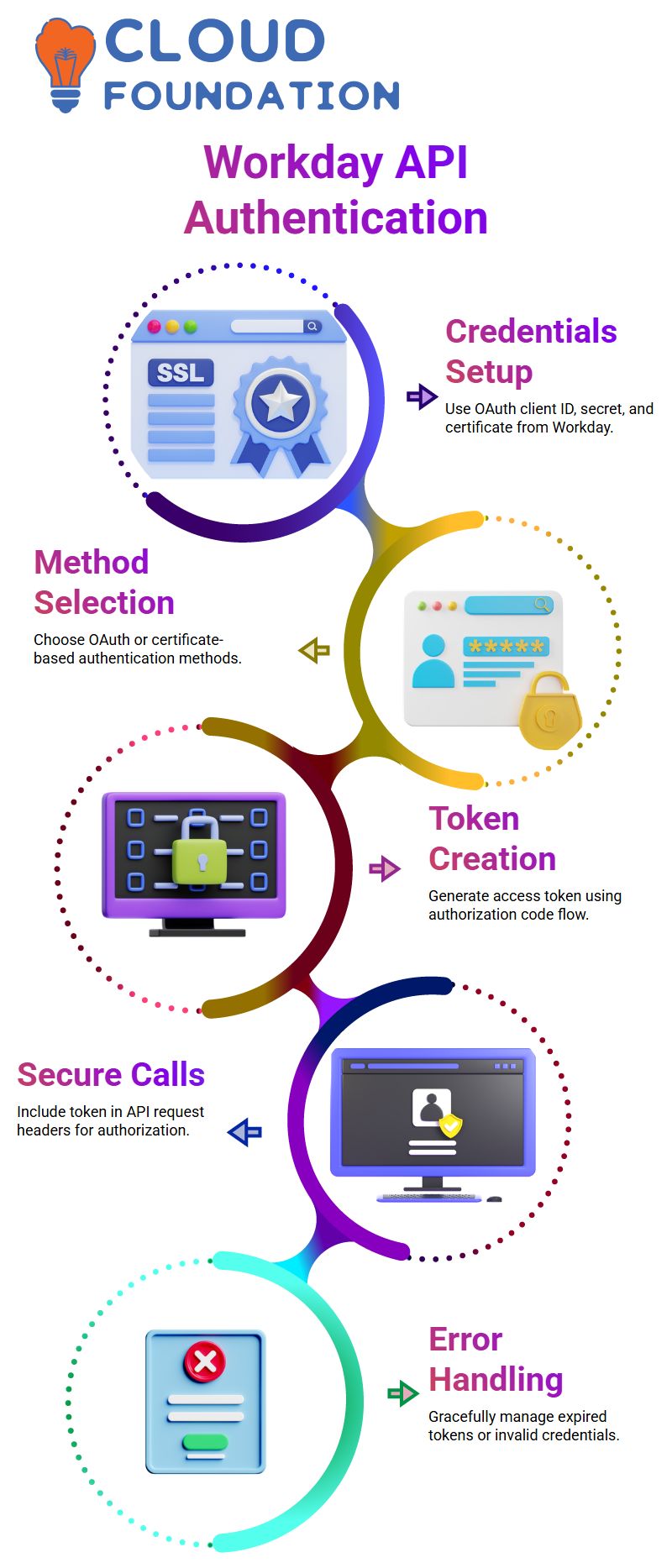 Workday Api Tutorial - Minimal Design Collection - Desktop Quality