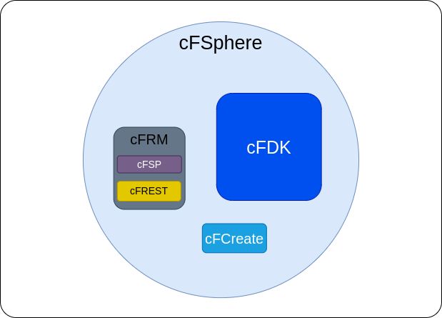 Cloudfpga Cf Api Nal - Ultra HD Ocean Art - 8K