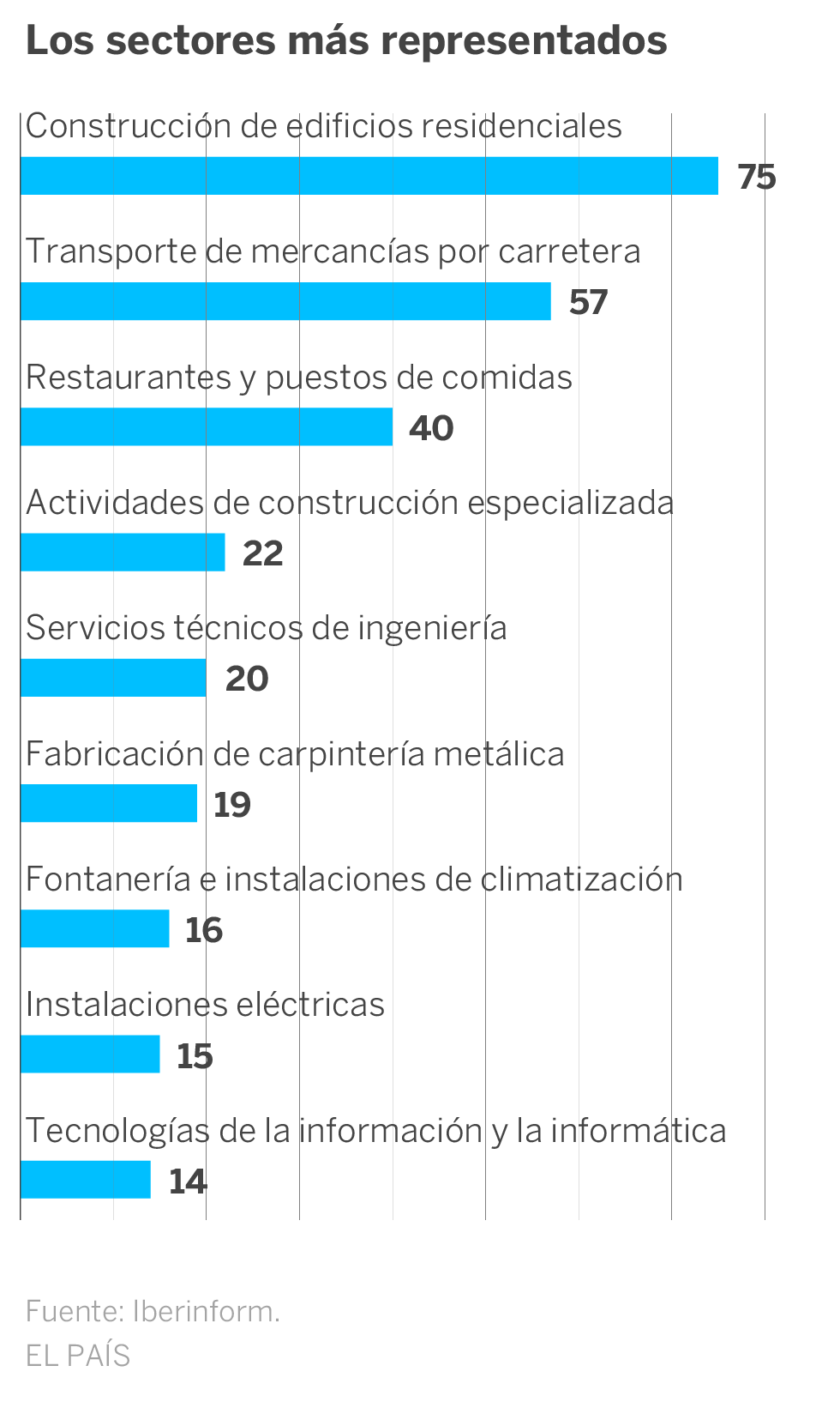 Nombres para carpinterías con nombres propios o apodos: Estas Son Las 800 Empresas Jovenes Que Mas Rapido Crecen En Espana Economia El Pais