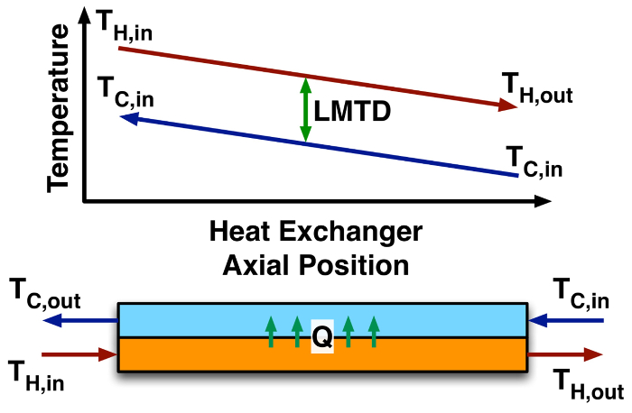 Chapter 3a The First Law Closed Systems Energy Updated 1 17 11 Identify each energy exchange as primarily heat or work and determine whether the sign of E is positive or negative for the system. Chapter 3a The First Law Closed Systems Energy Updated 1 17 11 Sweat evaporates from skin cooling the skin.