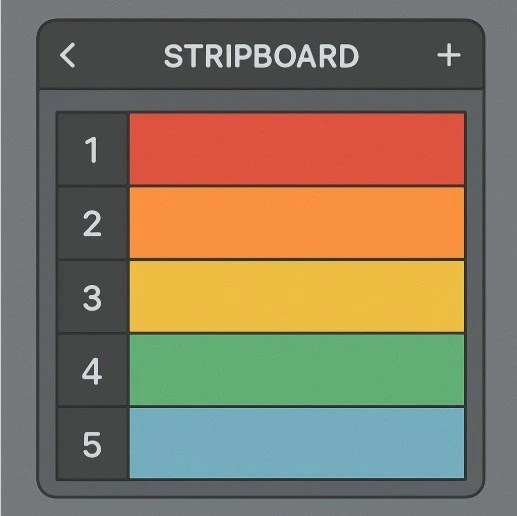 A simplified digital interface showing a 'stripboard' with various colored strips representing different scenes.